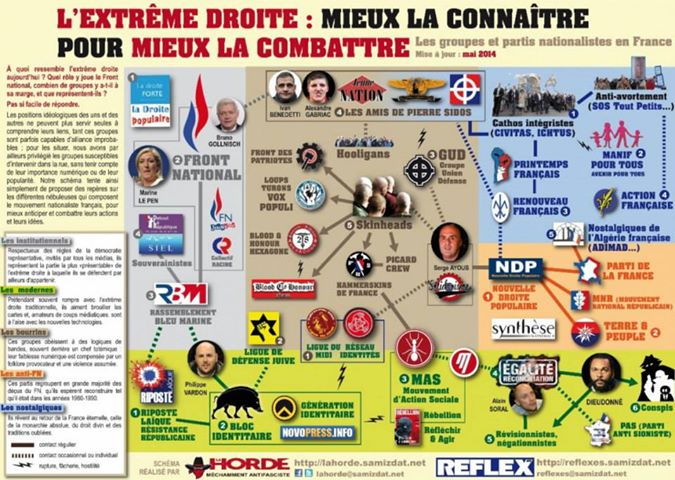 Pour mieux se repérer dans la jungle des réseaux fachos
